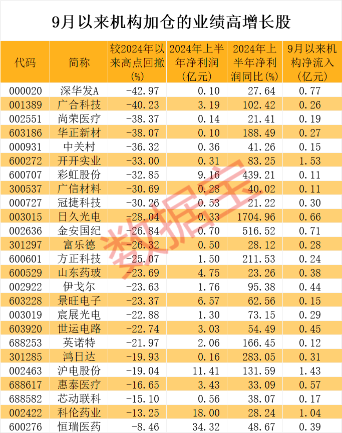 中秋节后A股如何演绎？券商这样看→