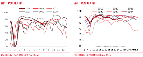 东海期货：聚酯原料逻辑持续计价，终端恢复仍偏缓慢