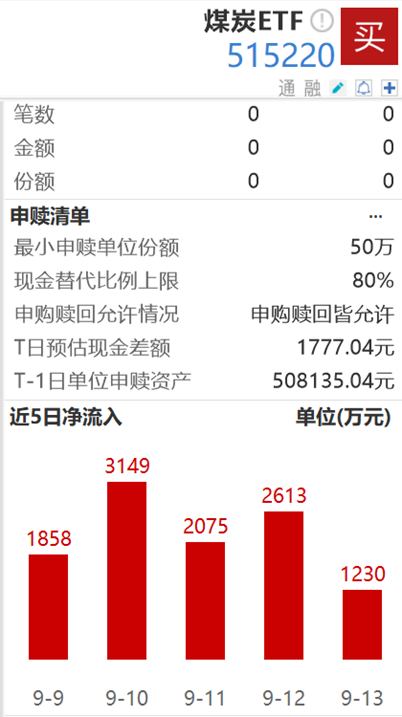 ETF日报：下半年汽车行业景气度有望改善，可持续关注新能源车ETF、汽车ETF