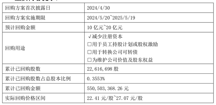 上市公司又现集中回购！ 温氏股份、方大碳素早盘跳空高开