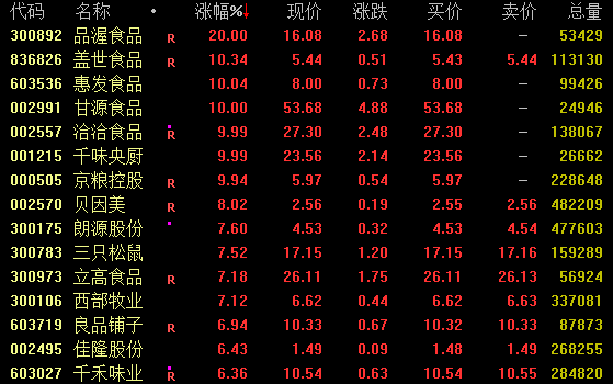 人民币午后暴涨，A股放量反弹！