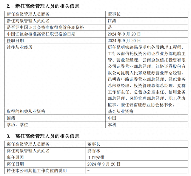 红塔红土基金董事长和总经理同日离任