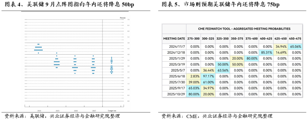 【兴证策略】底部区域，市场在犹豫什么？如何应对？