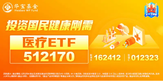 美“生物安全法案”或流产，药明康德飙涨超7%！CXO概念股集体活跃，医疗ETF（512170）反弹逾1%