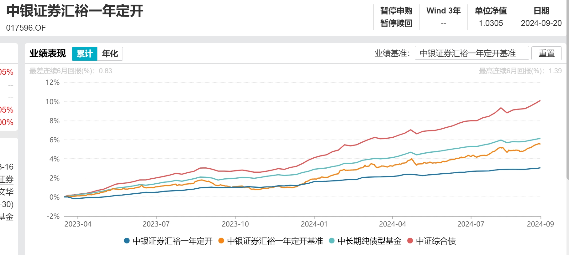 中银证券百亿基金经理王玉玺卸任绝大部分公募产品，私募更有吸引力？