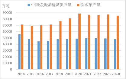 【黑金深耕】浅析当前黑色金属市场与14-15年的异同