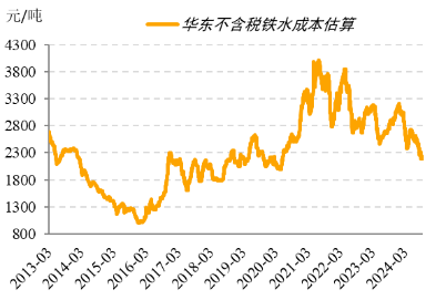 【黑金深耕】浅析当前黑色金属市场与14-15年的异同