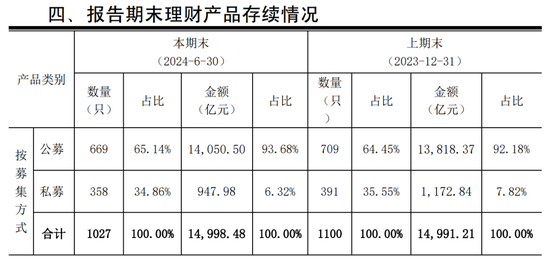 不到一年又换帅 建信理财将迎新董事长