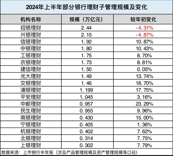 不到一年又换帅 建信理财将迎新董事长