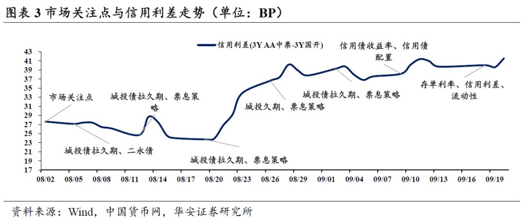 临近2%，债市卖方与买方情绪依然积极