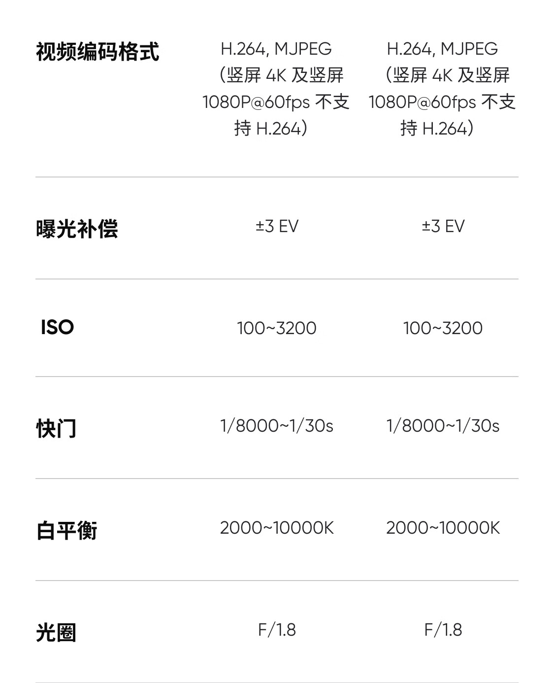 影石 Insta360 发布 AI 智能 4K 直播摄像头 Link 2/2C：1/2 英寸传感器，998 元起