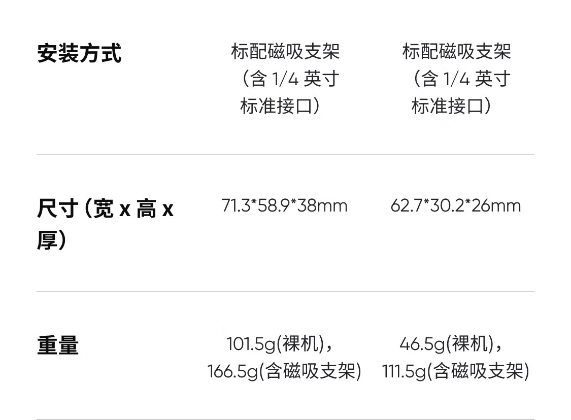 影石 Insta360 发布 AI 智能 4K 直播摄像头 Link 2/2C：1/2 英寸传感器，998 元起