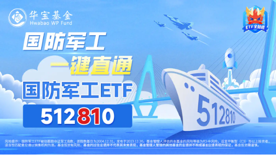 高开高走！国防军工ETF（512810）涨超2.7%！上海瀚讯、湘电股份强势领涨