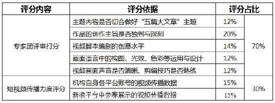 普惠金融主题奖等你来投稿！金视频奖·第二届金融机构短视频评选大赛正在火热进行中