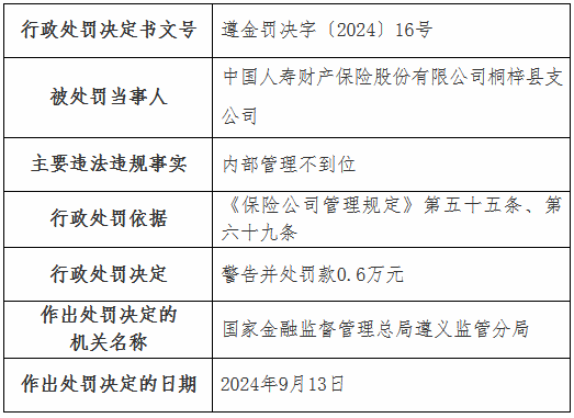 国寿财险4家支公司被罚：涉及未按规定计提已报案未决赔款责任准备金 内部管理不到位等