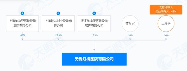 无锡虹桥医院骗保案成焦点背后：手段复杂恶劣，对民营医院有哪些影响？