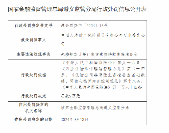 中国人寿财险习水县支公司被罚9万元：未按规定计提已报案未决赔款责任准备金