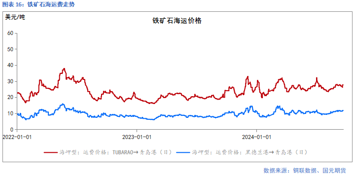 【铁矿季报】秋风萧瑟 洪波涌起