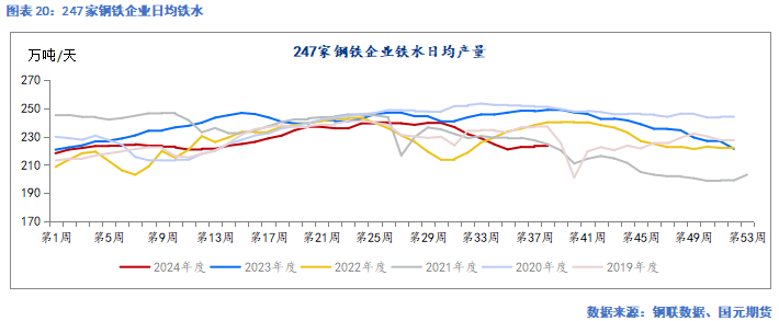 【铁矿季报】秋风萧瑟 洪波涌起