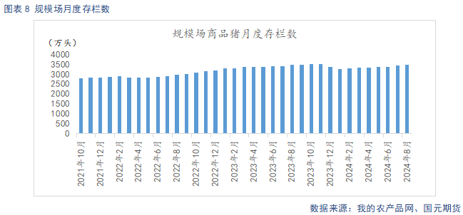 【生猪季报】供给存增量预期 四季度先抑后扬