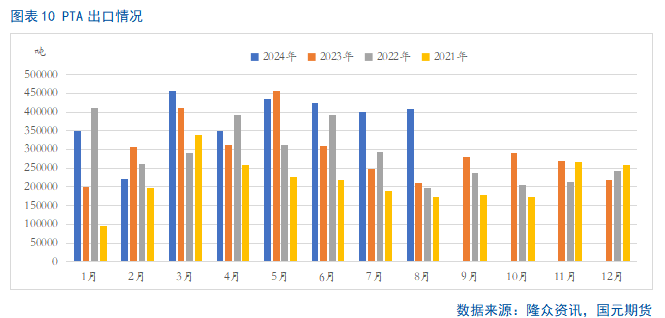 【PTA季报】利空加码 PTA难言乐观