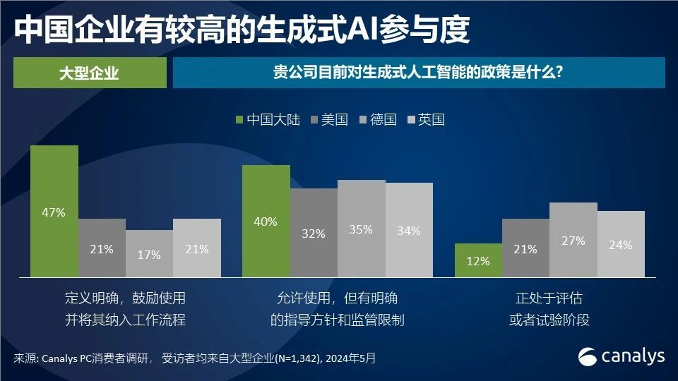 Canalys：第二季度中国PC出货量下降6% 平板电脑市场增长20%