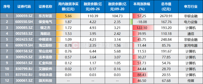 成交额创上市记录！千亿券商获20cm涨停，近日天量牛股盘点