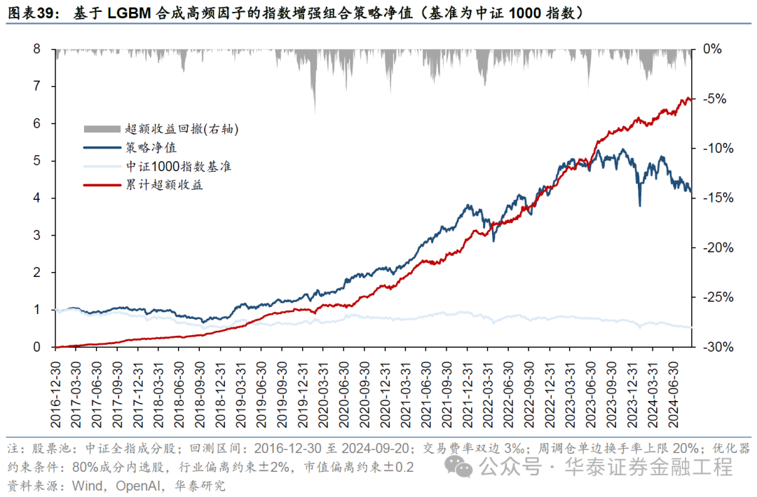 华泰金工 | GPT因子工厂2.0：基本面与高频因子挖掘