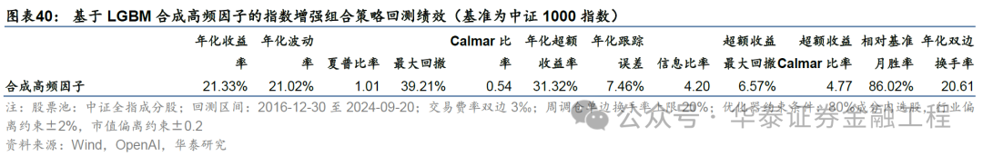 华泰金工 | GPT因子工厂2.0：基本面与高频因子挖掘