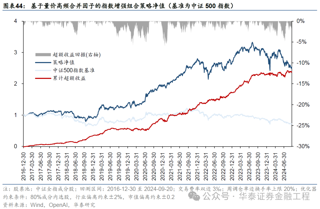 华泰金工 | GPT因子工厂2.0：基本面与高频因子挖掘