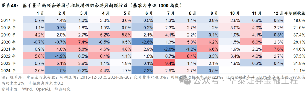 华泰金工 | GPT因子工厂2.0：基本面与高频因子挖掘