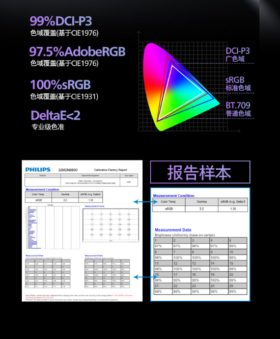 EvniaO8系列游戏显示器32M2N8800，专为3A大作打造-双十一特惠来袭