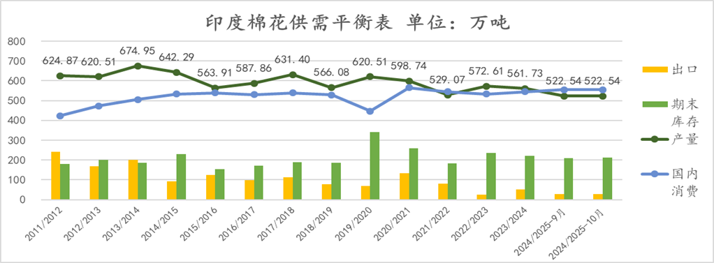 【点评报告】2024年10月USDA棉花供需报告解读