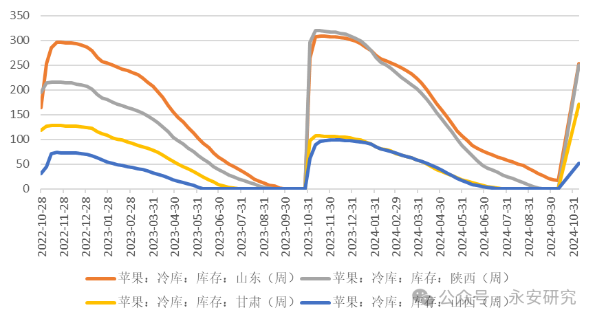 永安研究丨苹果：新作季扫尾，现货以质论价