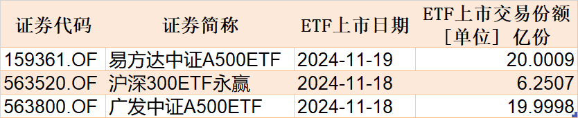 调整就是机会！机构大动作调仓，这些行业ETF被疯狂扫货，酒、创新药等ETF份额更是创新高