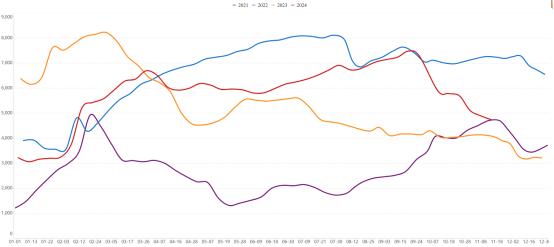 原木上市首日大跌5.68%，后市怎么看？