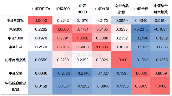 一文读懂REITs | 当“房东”吃分红，可能是低利率时代的一个重要配置方向