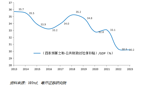 粤开证券首席经济学家、研究院院长罗志恒：未来我国可从政策、“出海”和科技创新等方面入手，应对外部冲击