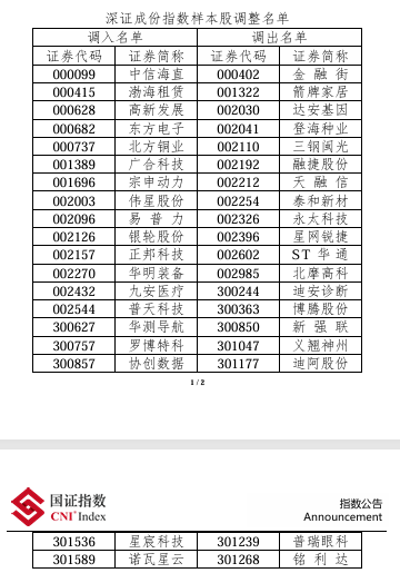 涉A股多只指数重大调整！即将实施