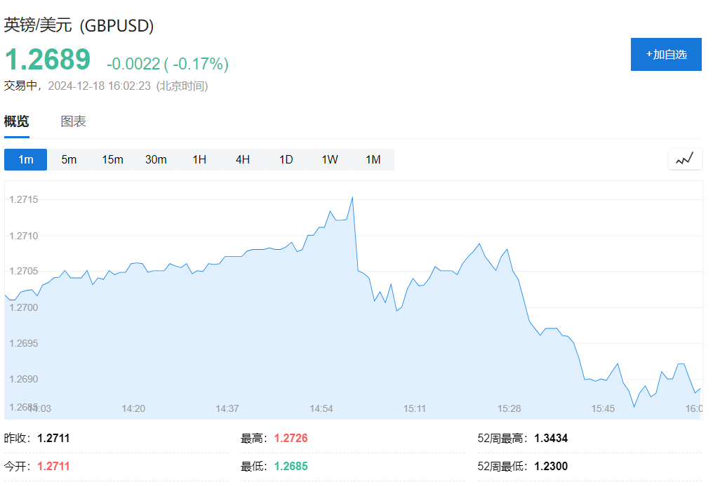 通胀反弹至八个月高位！这周，英国央行不降了？